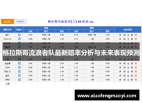 格拉斯哥流浪者队最新赔率分析与未来表现预测
